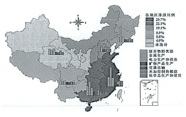 西元 2004 年中國大陸戴奧辛類排放源六大地區分布