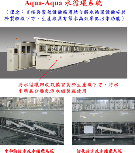 圖三 PCB線上水回收設備外觀圖（部份設施）