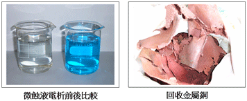 圖七 微蝕液電析前後水體外觀顏色比較及回收銅外觀