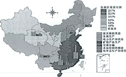 圖 0-4 2004年中國大陸部分戴奧辛類排放源六大地區分布